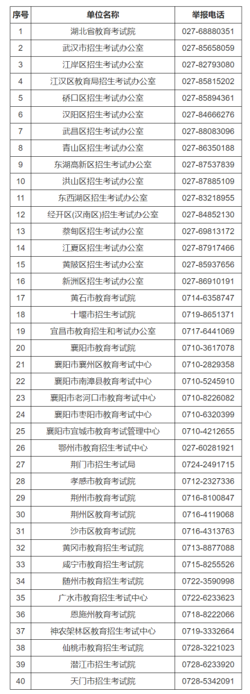 湖北省2025年成人高考举报电话